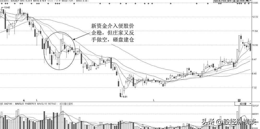 中国发财的只有三种人大跌后的股票很便宜我们为什么不敢买？