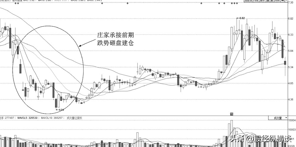 中国发财的只有三种人大跌后的股票很便宜我们为什么不敢买？