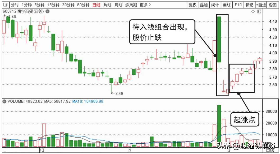 中国真正赚钱的人一生只做一只股票不想穷一辈子死记就够了