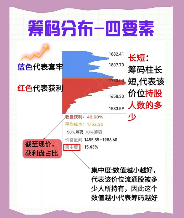 一位股市天才肺腑之言炒股要坚决做到识筹码值得散户牢记