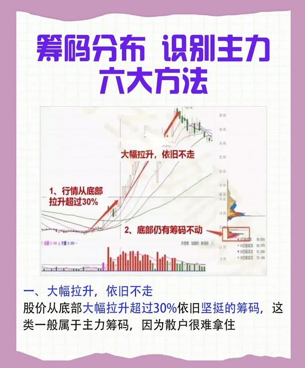 一位股市天才肺腑之言炒股要坚决做到识筹码值得散户牢记