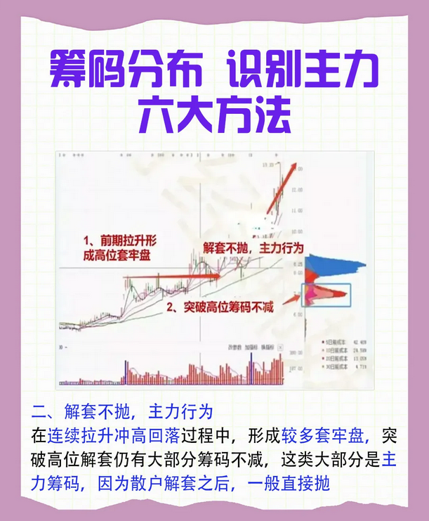 一位股市天才肺腑之言炒股要坚决做到识筹码值得散户牢记