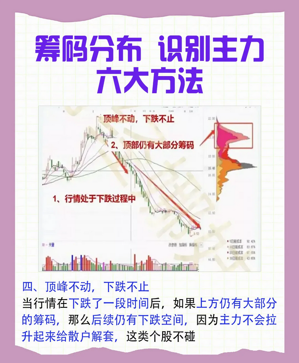 一位股市天才肺腑之言炒股要坚决做到识筹码值得散户牢记