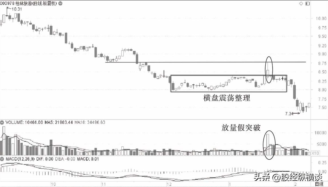 目前股价已经是低位为什么主力们还纷纷离场？点醒145亿股民！
