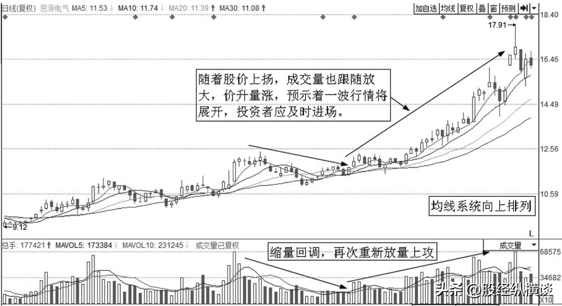 上海炒股大赛冠军箴言如果现在开始逢低建仓这两类股值得拥有