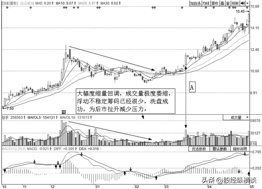 上海炒股大赛冠军箴言如果现在开始逢低建仓这两类股值得拥有