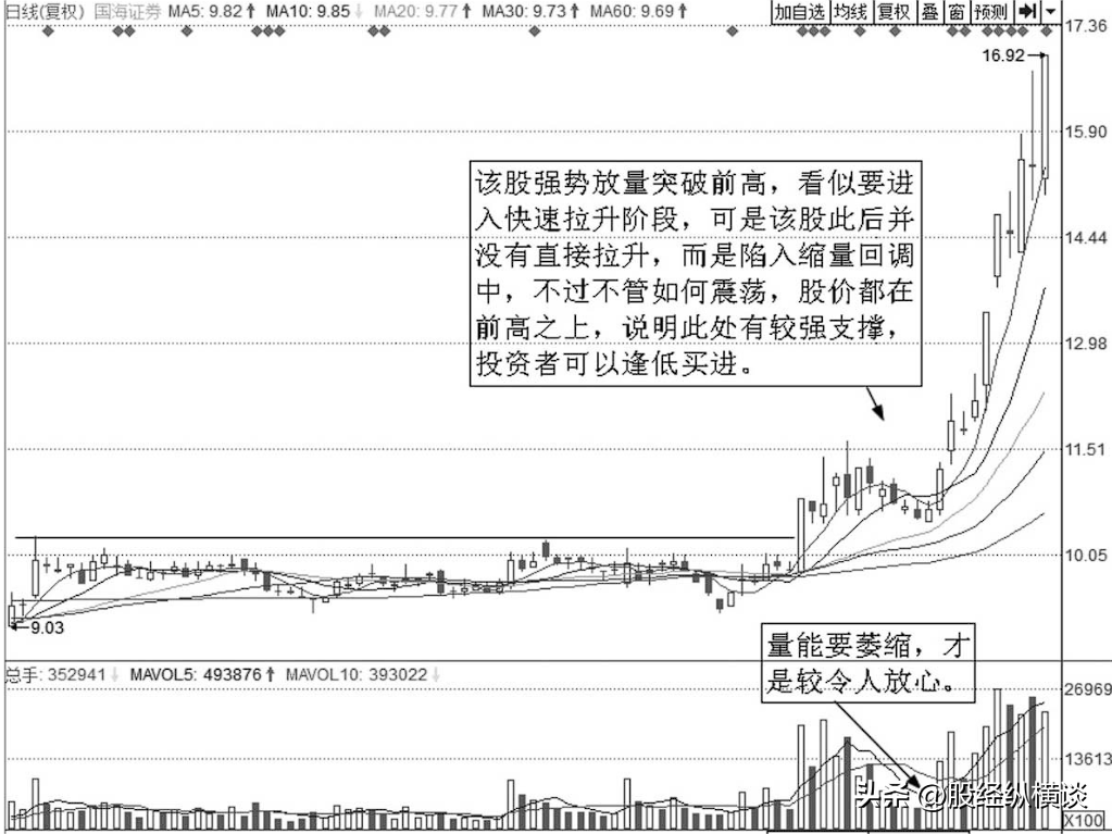 上海炒股大赛冠军箴言如果现在开始逢低建仓这两类股值得拥有