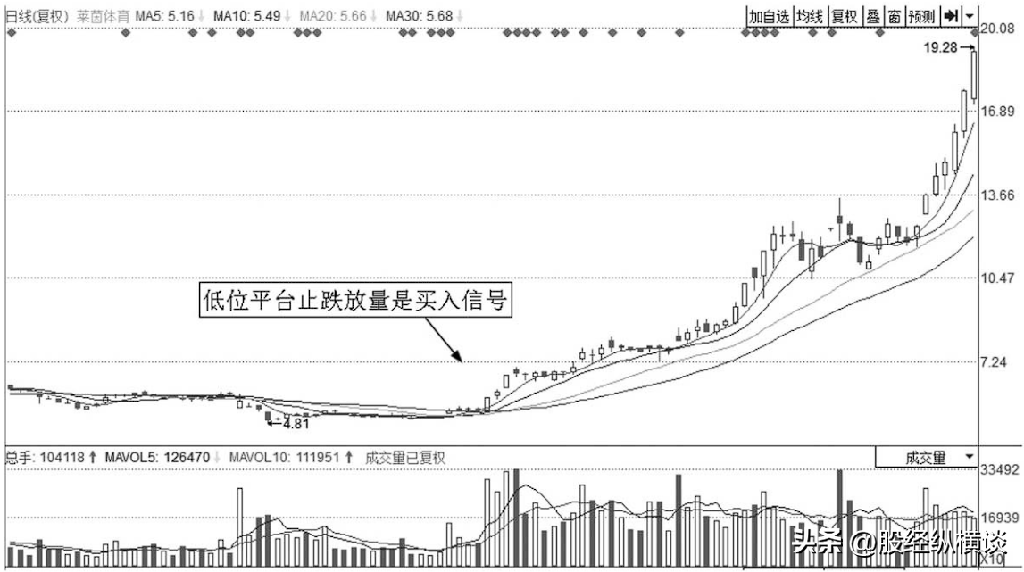 上海炒股大赛冠军箴言如果现在开始逢低建仓这两类股值得拥有