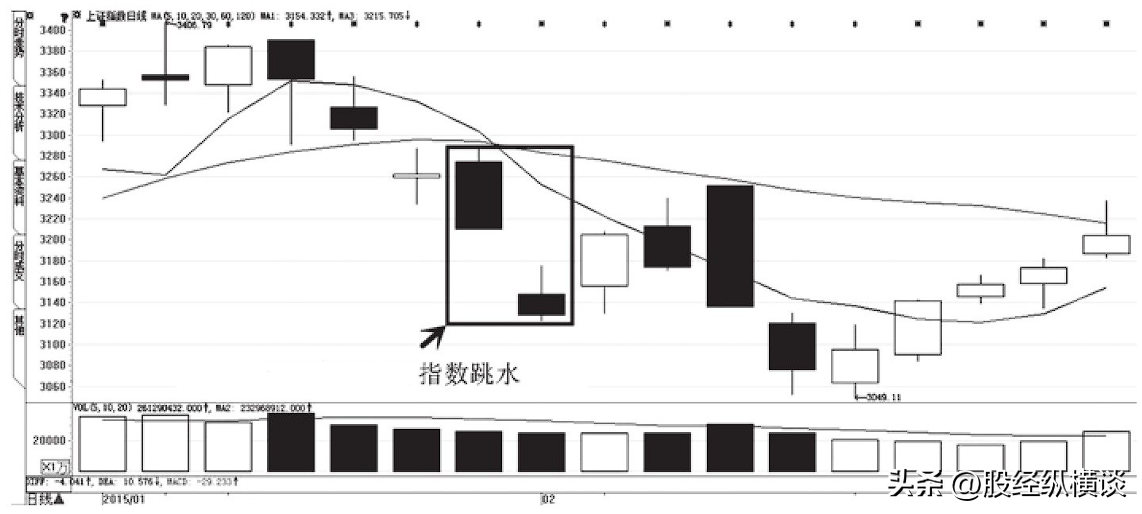真正靠炒股赚钱的一种人长期坚持尾盘30分钟买入从巨亏到巨赚