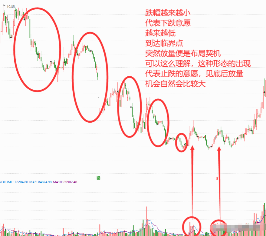 用最笨最简单的炒股方法才最赚钱看懂上涨趋势赚到怀疑人生