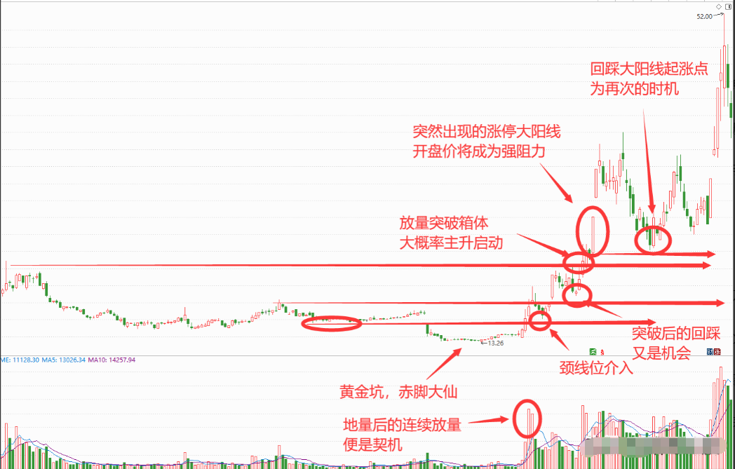 用最笨最简单的炒股方法才最赚钱看懂上涨趋势赚到怀疑人生