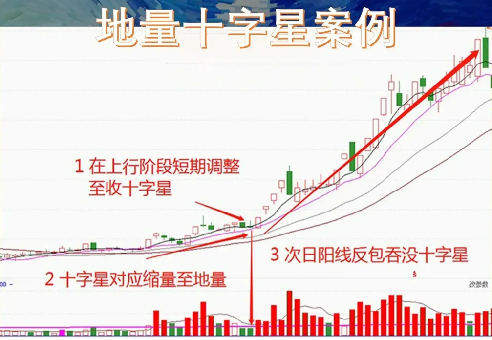 炒股想盈利唯把复杂的事情简单做简单的事情认真做大道至简