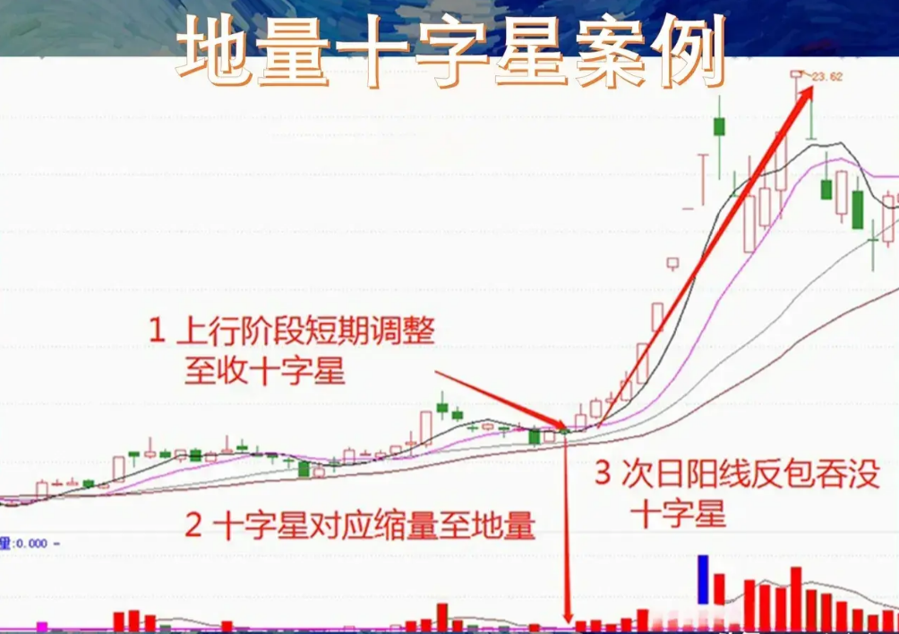 炒股想盈利唯把复杂的事情简单做简单的事情认真做大道至简