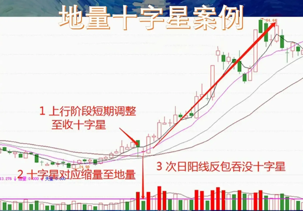 炒股想盈利唯把复杂的事情简单做简单的事情认真做大道至简