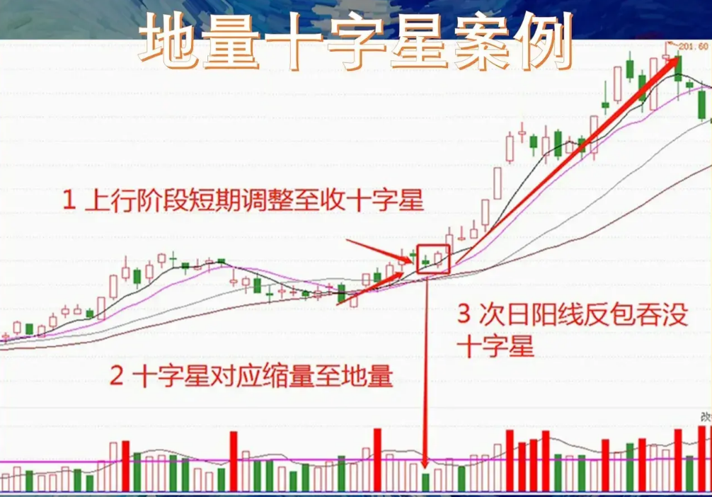 炒股想盈利唯把复杂的事情简单做简单的事情认真做大道至简