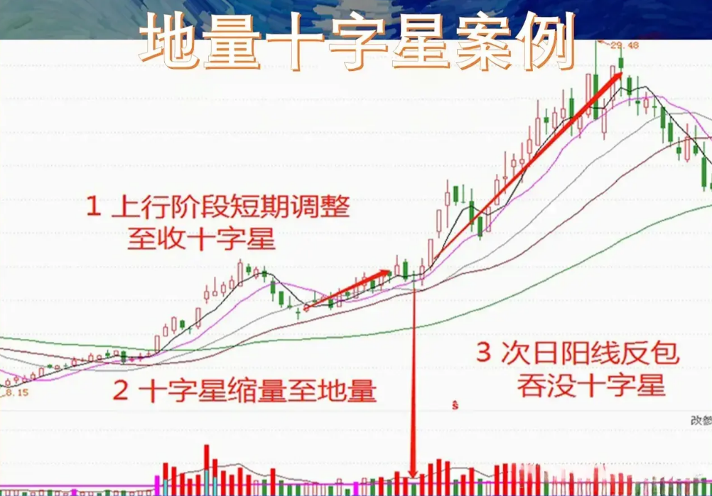 炒股想盈利唯把复杂的事情简单做简单的事情认真做大道至简