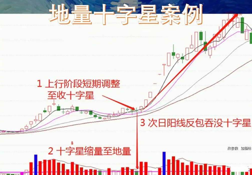 炒股想盈利唯把复杂的事情简单做简单的事情认真做大道至简