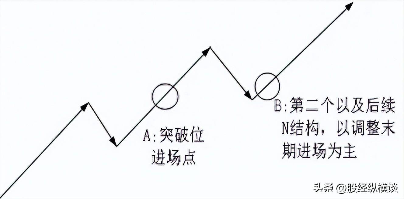 晚上睡不着的时候看看A股唯一百试百灵的买卖法赚到怀疑人生