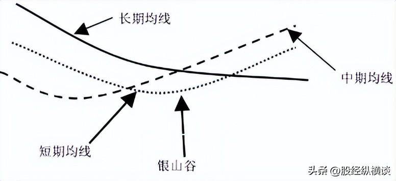 主升浪开启前均线都会出现这样的特征一旦遇到果断满仓干