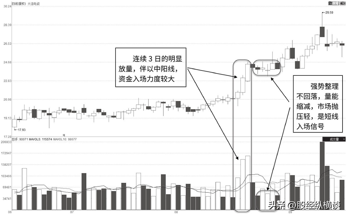 中国股市成交量出现这2种态势赶紧买入之后将会迎来大涨！