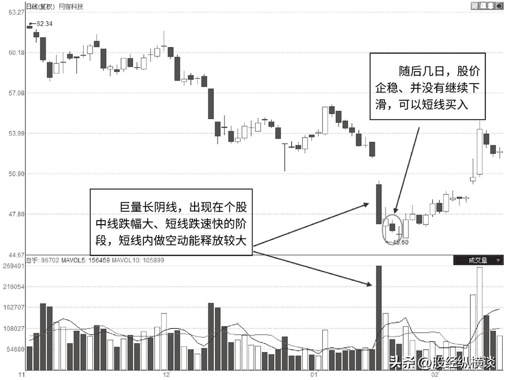 中国股市成交量出现这2种态势赶紧买入之后将会迎来大涨！