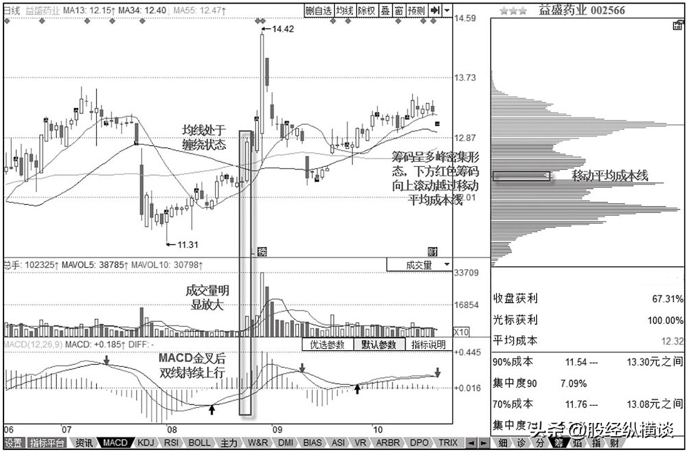 上海炒股大赛冠军箴言从小白入市到股市大佬坚持只买一种股票