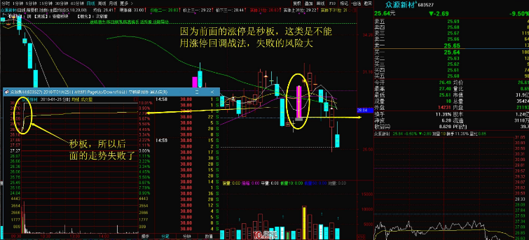 一位老股民直言只要看懂涨停板回调阴线买入法即可赚钱