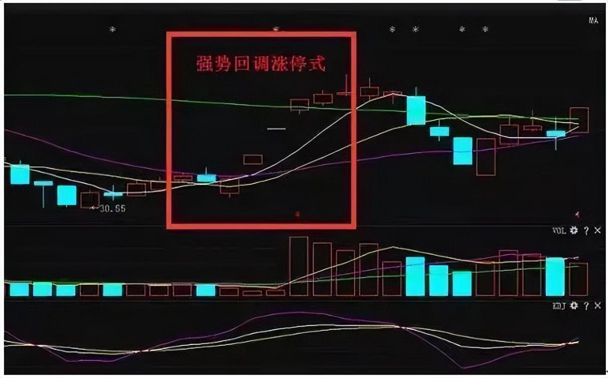 一位老股民直言只要看懂涨停板回调阴线买入法即可赚钱