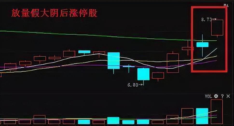 一位老股民直言只要看懂涨停板回调阴线买入法即可赚钱
