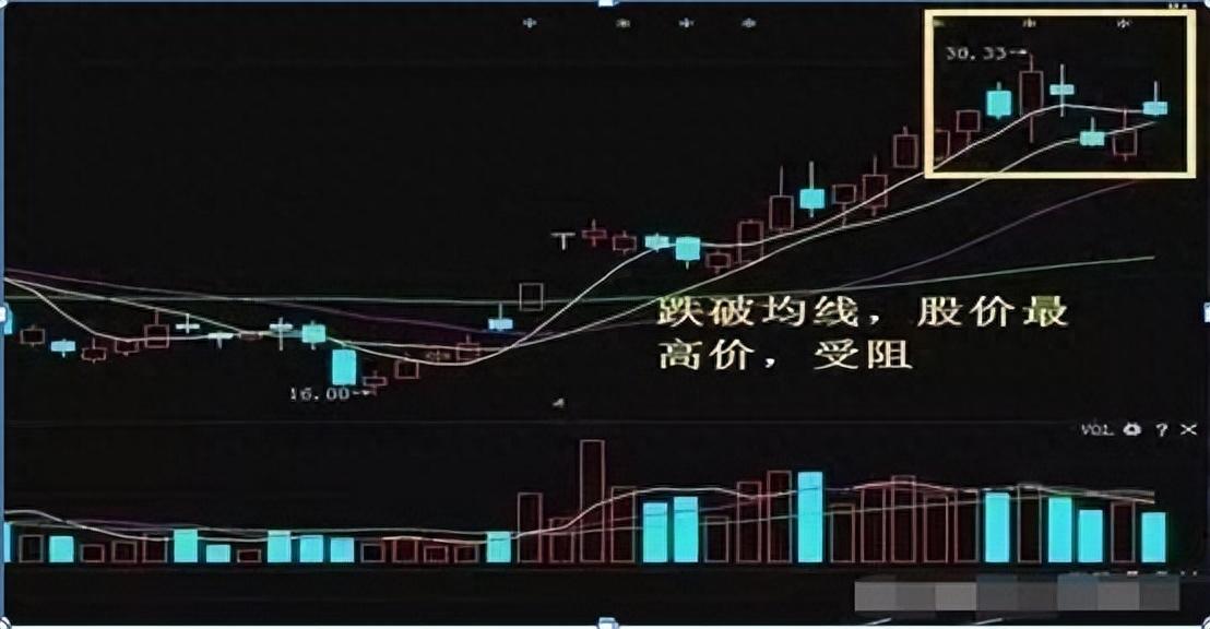 一位股市大佬肺腑之言炒股要坚决做到九不碰值得散户牢记