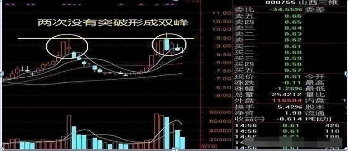 一位股市大佬肺腑之言炒股要坚决做到九不碰值得散户牢记