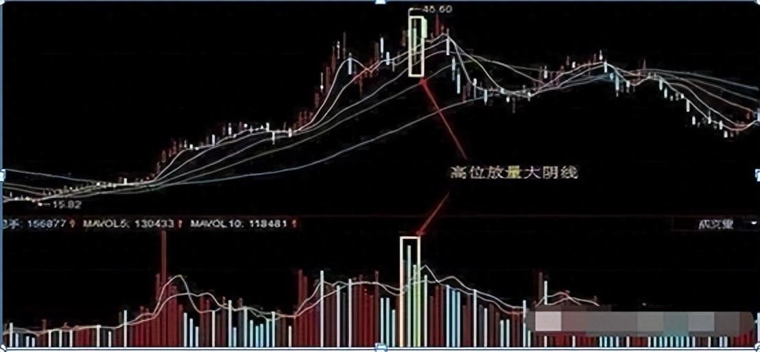 一位股市大佬肺腑之言炒股要坚决做到九不碰值得散户牢记