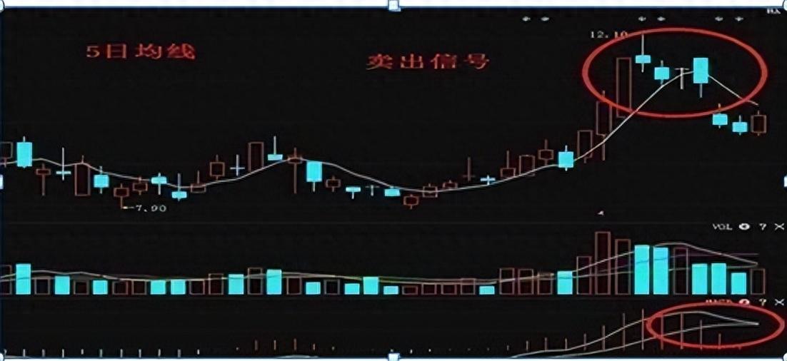 一位股市大佬肺腑之言炒股要坚决做到九不碰值得散户牢记