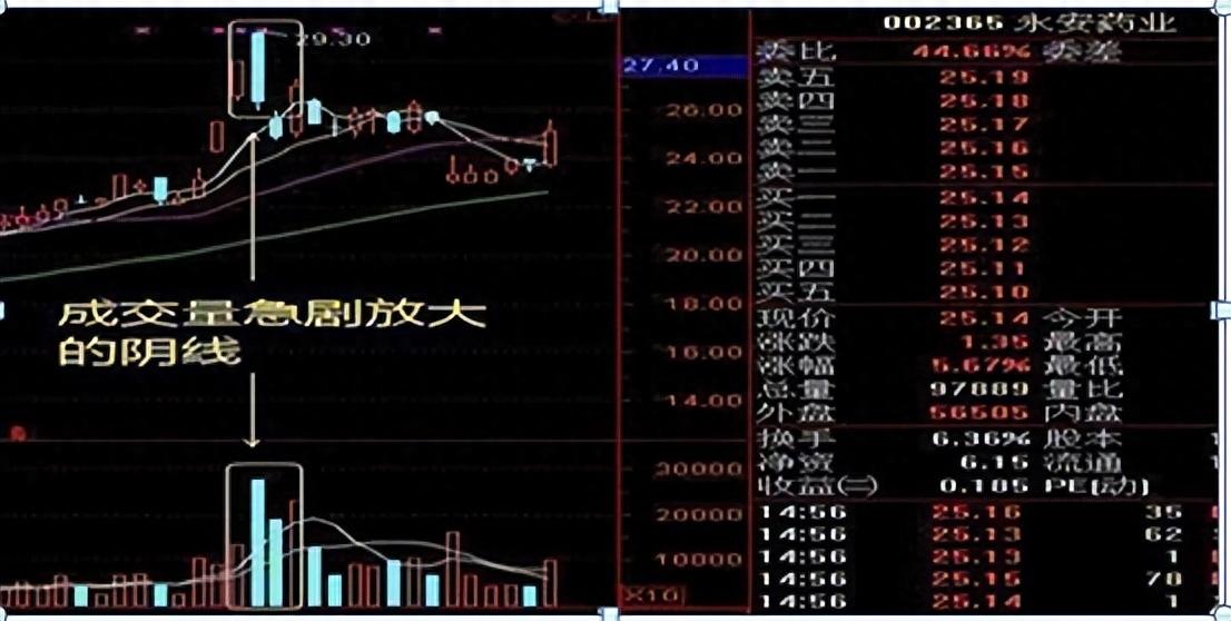 一位股市大佬肺腑之言炒股要坚决做到九不碰值得散户牢记
