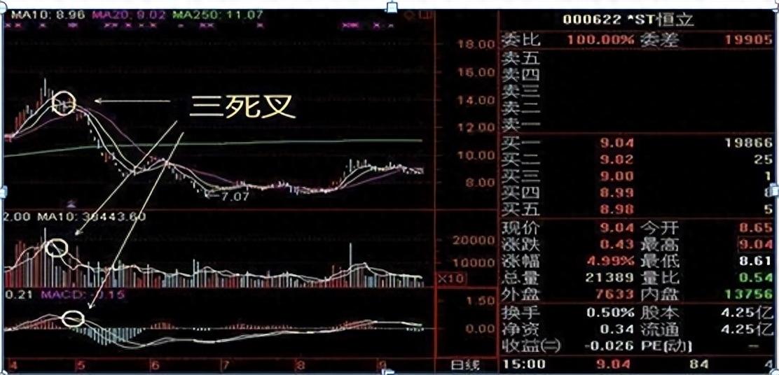 一位股市大佬肺腑之言炒股要坚决做到九不碰值得散户牢记