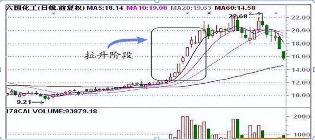 为什么庄家敢打压股价？庄家操作一支股票的全过程曝光触目惊心