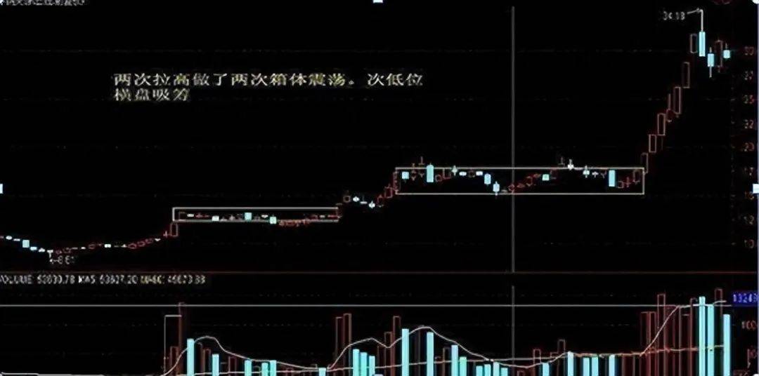 为什么庄家敢打压股价？庄家操作一支股票的全过程曝光触目惊心