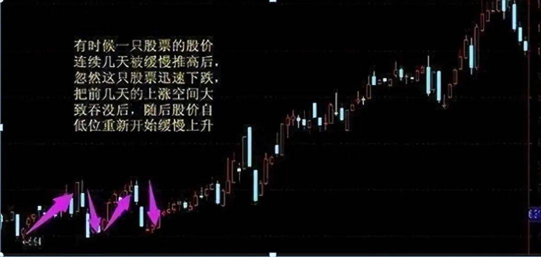 为什么庄家敢打压股价？庄家操作一支股票的全过程曝光触目惊心