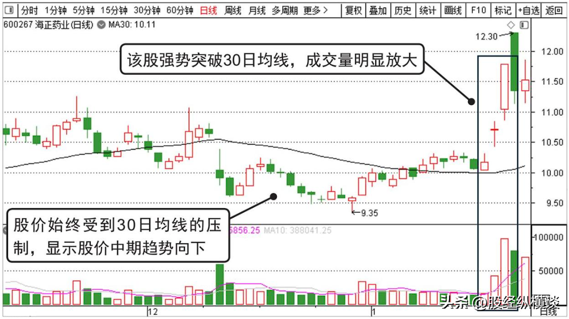 一位私募交易怪才的良心告白牢记这一条线炒股一辈子也不会输