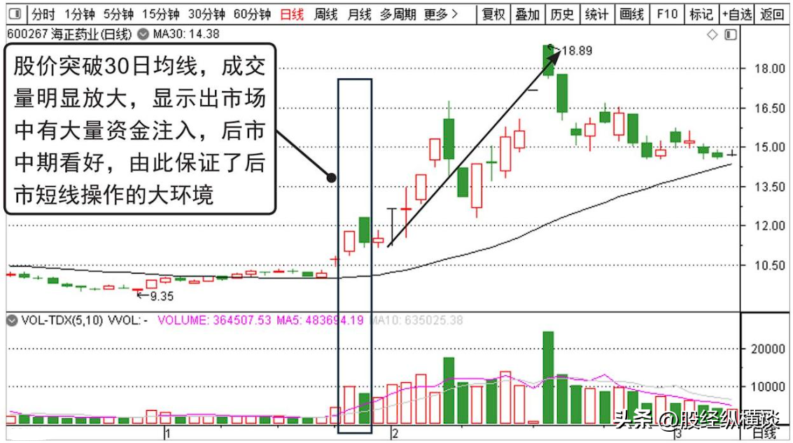 一位私募交易怪才的良心告白牢记这一条线炒股一辈子也不会输