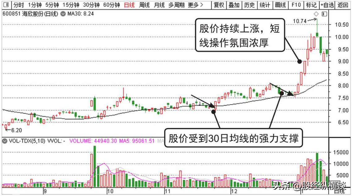 一位私募交易怪才的良心告白牢记这一条线炒股一辈子也不会输