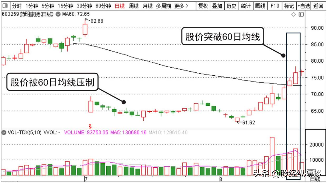 一位私募交易怪才的良心告白牢记这一条线炒股一辈子也不会输