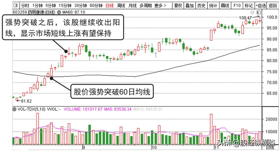一位私募交易怪才的良心告白牢记这一条线炒股一辈子也不会输