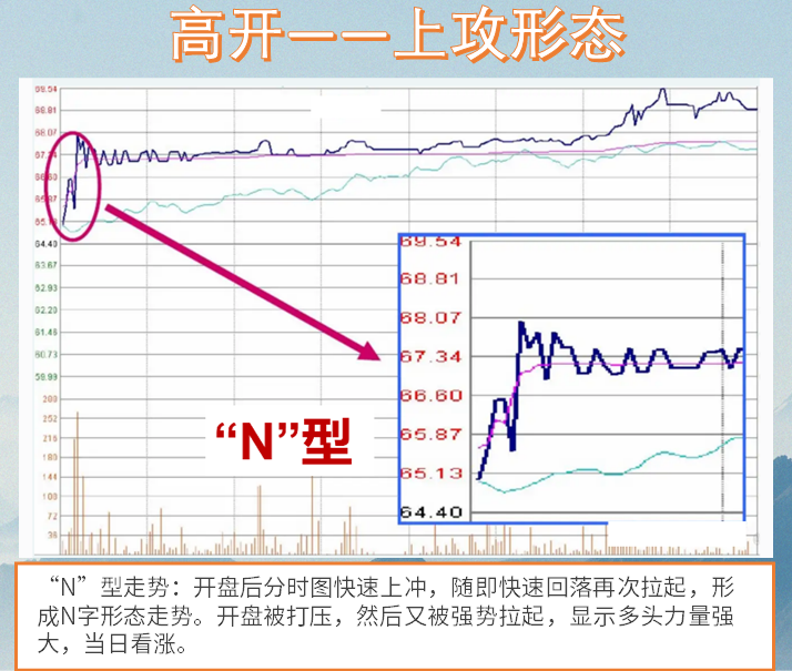 大部分亏损散户不知道的中国股市赚钱的十大定律一条值千金！