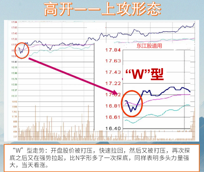 大部分亏损散户不知道的中国股市赚钱的十大定律一条值千金！