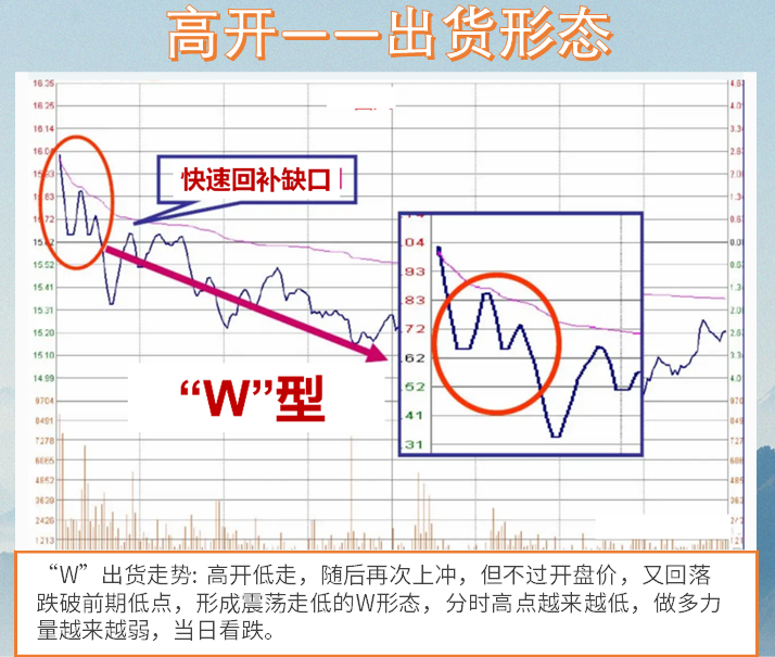 大部分亏损散户不知道的中国股市赚钱的十大定律一条值千金！