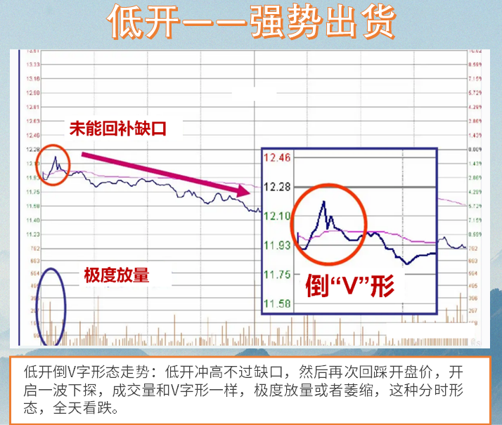 大部分亏损散户不知道的中国股市赚钱的十大定律一条值千金！