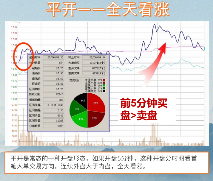 大部分亏损散户不知道的中国股市赚钱的十大定律一条值千金！
