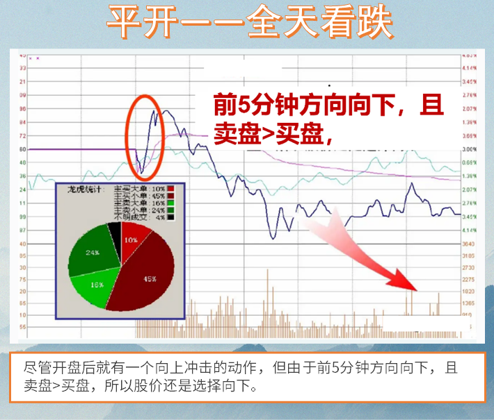 大部分亏损散户不知道的中国股市赚钱的十大定律一条值千金！