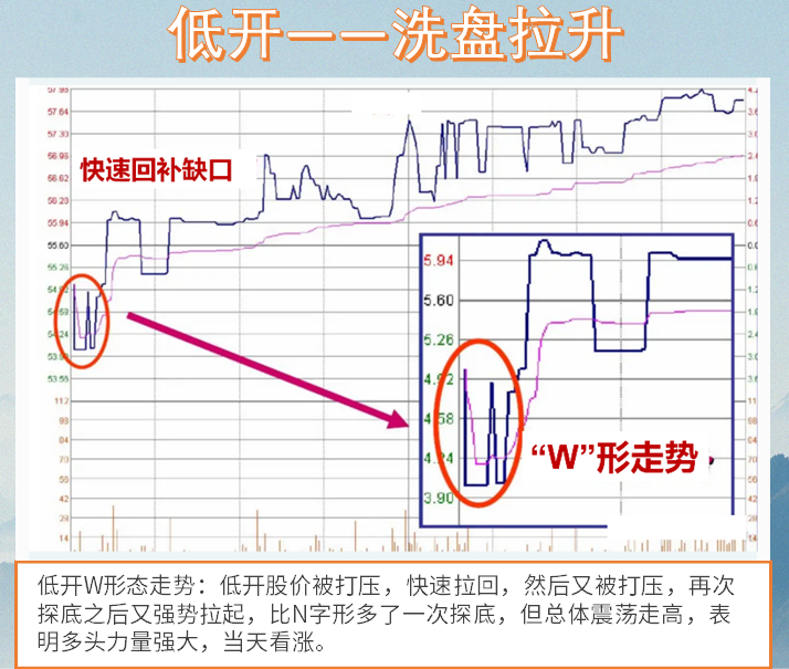 大部分亏损散户不知道的中国股市赚钱的十大定律一条值千金！